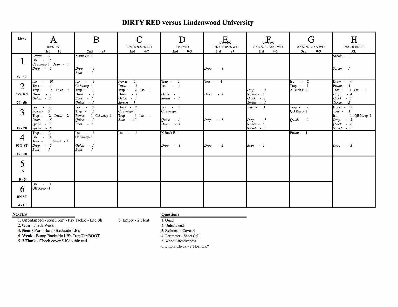 Printable Blank Football Formation Sheets Awesome Defensive Game Planning The Call Sheet Report Template Professional Templates Book Report Templates