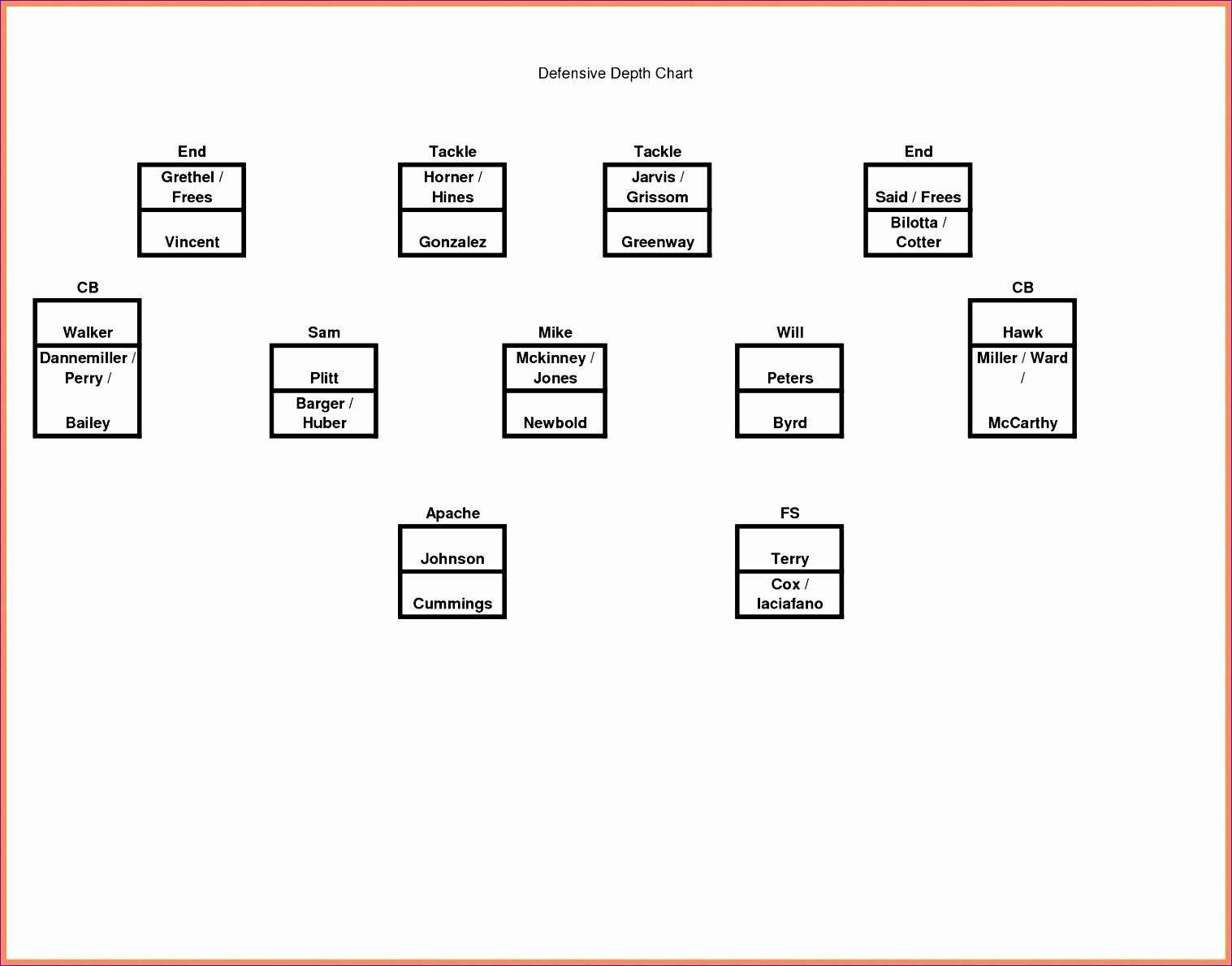 Printable Football Depth Chart Template Doc
