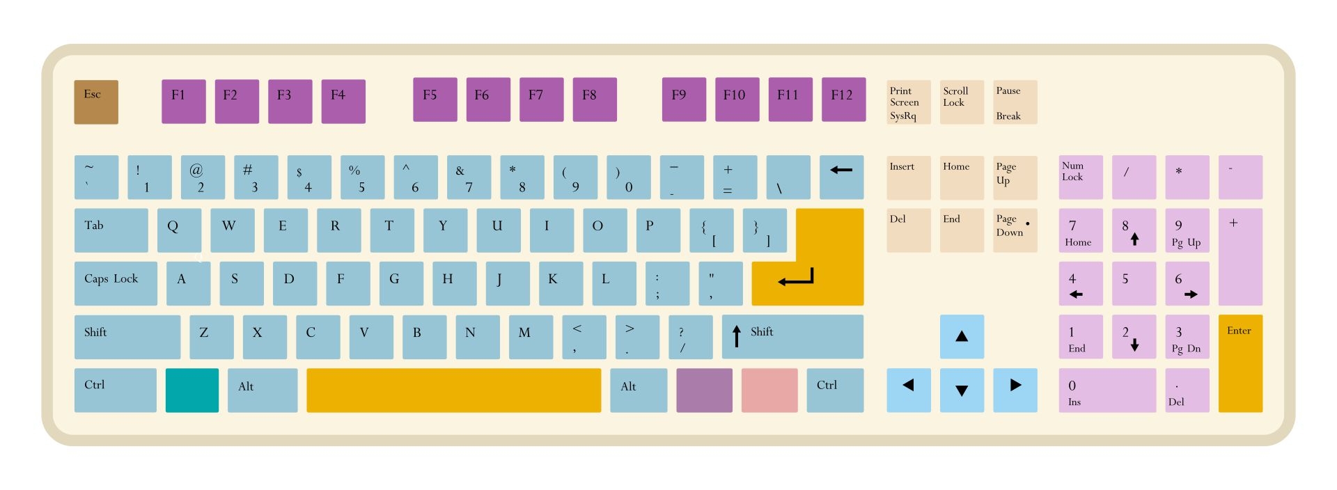 Computer Keyboard Template Printable