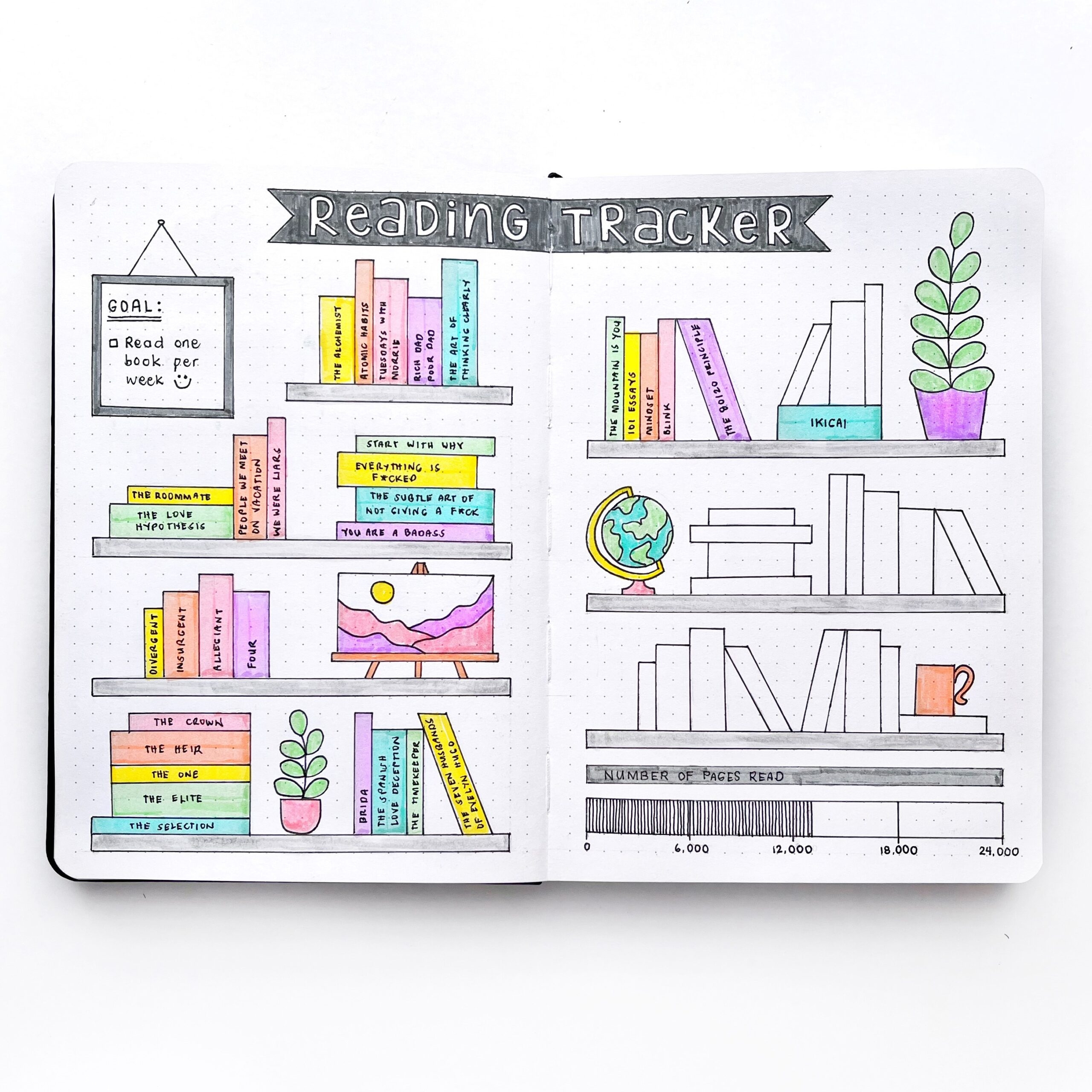 Free Printable Bullet Journal Books To Read Template