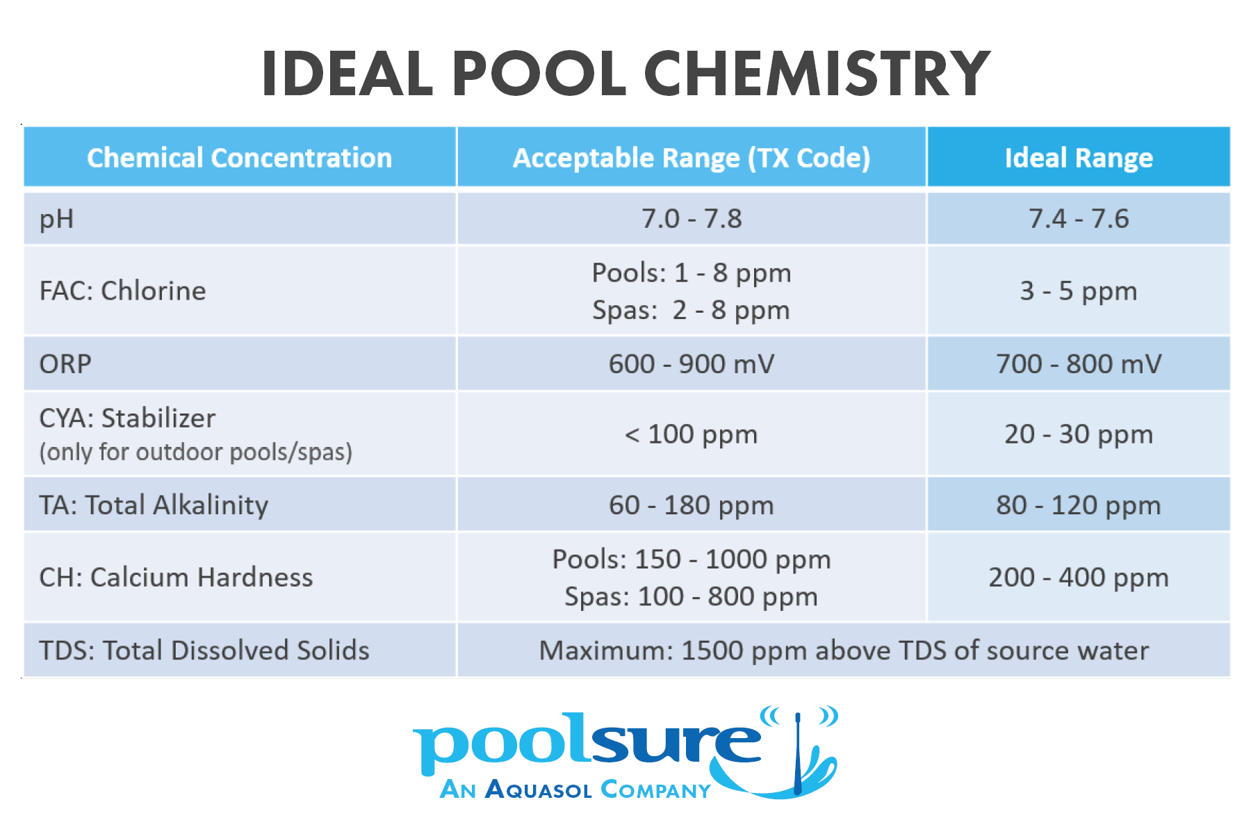 Printable Pool Chemical Log Template