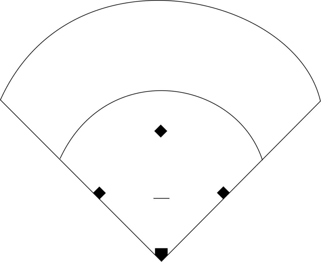 Softball Field Blank Sheet Softball Tutor Softball Softball Diamond Field