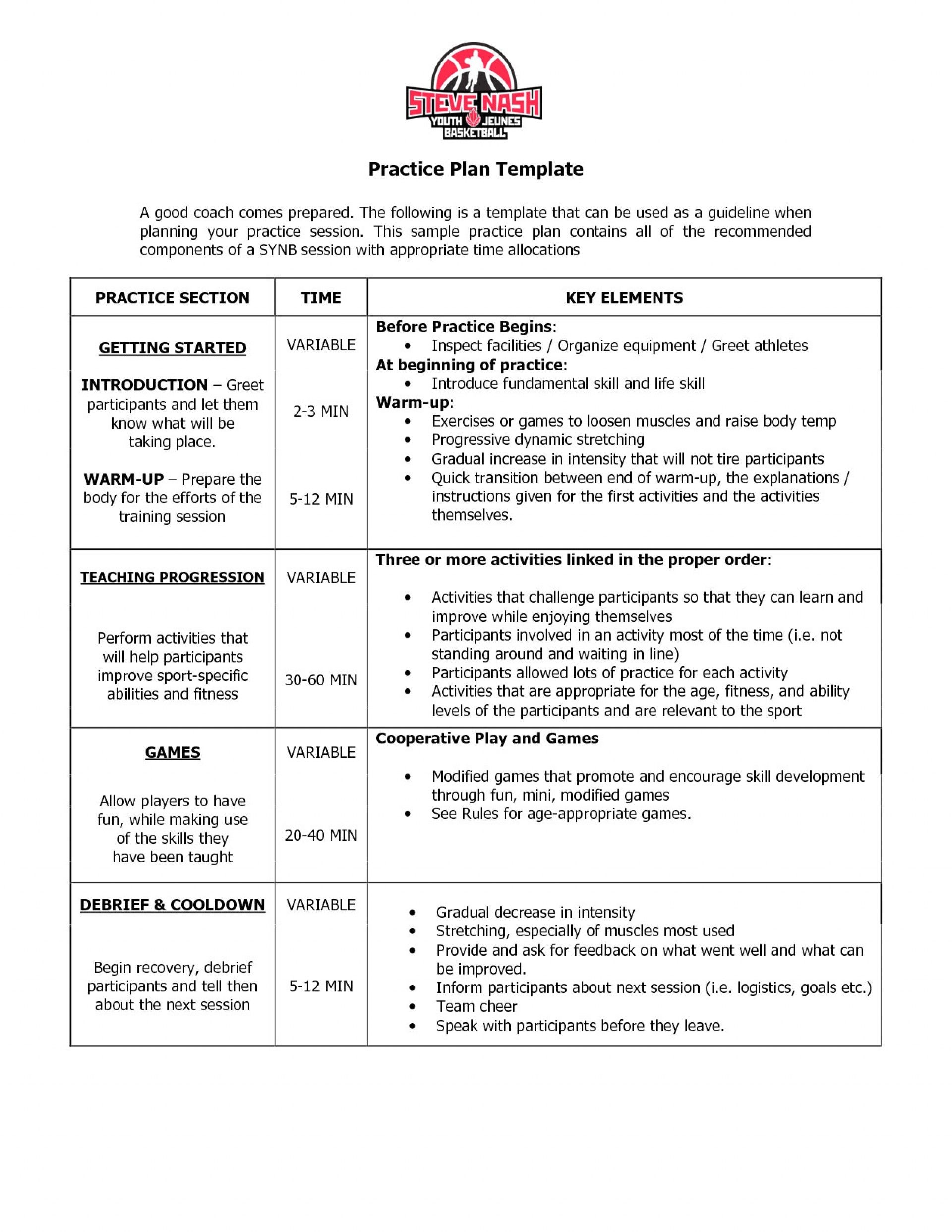 Printable Softball Practice Plan Template