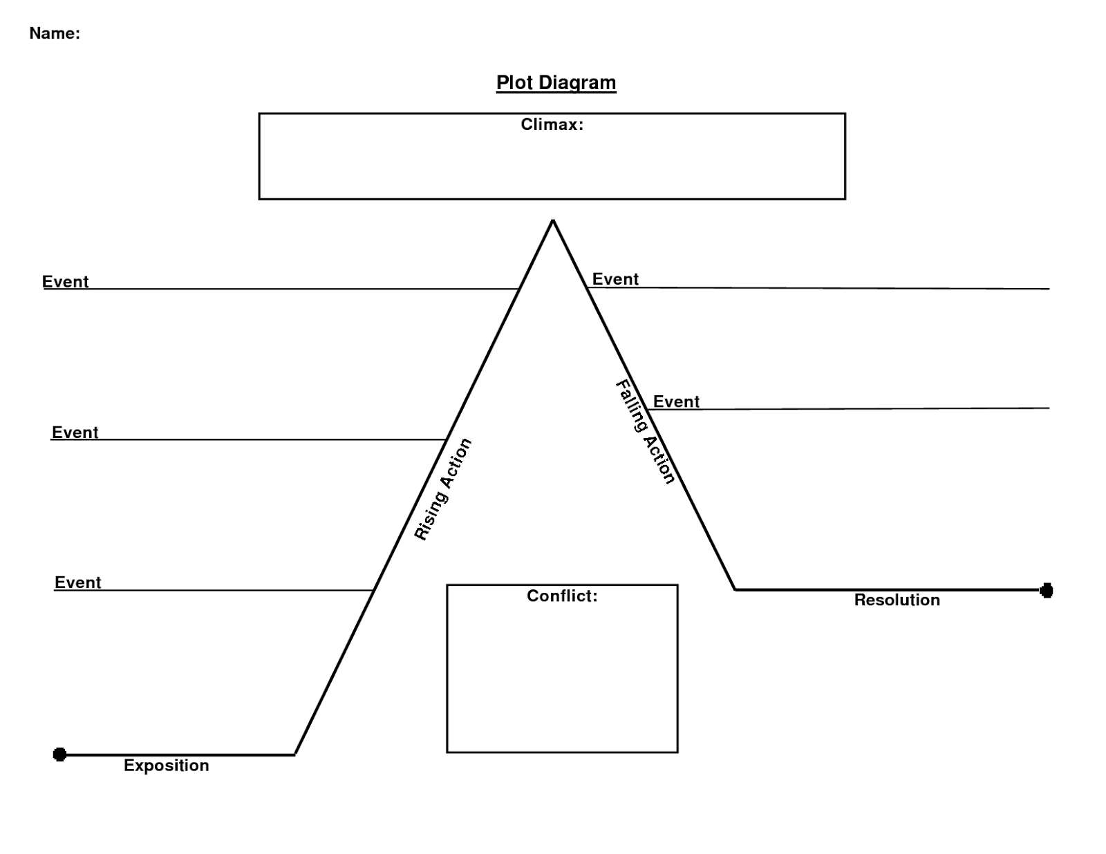 Storytelling Arc Google Search Plot Diagram Plot Chart Plot Map