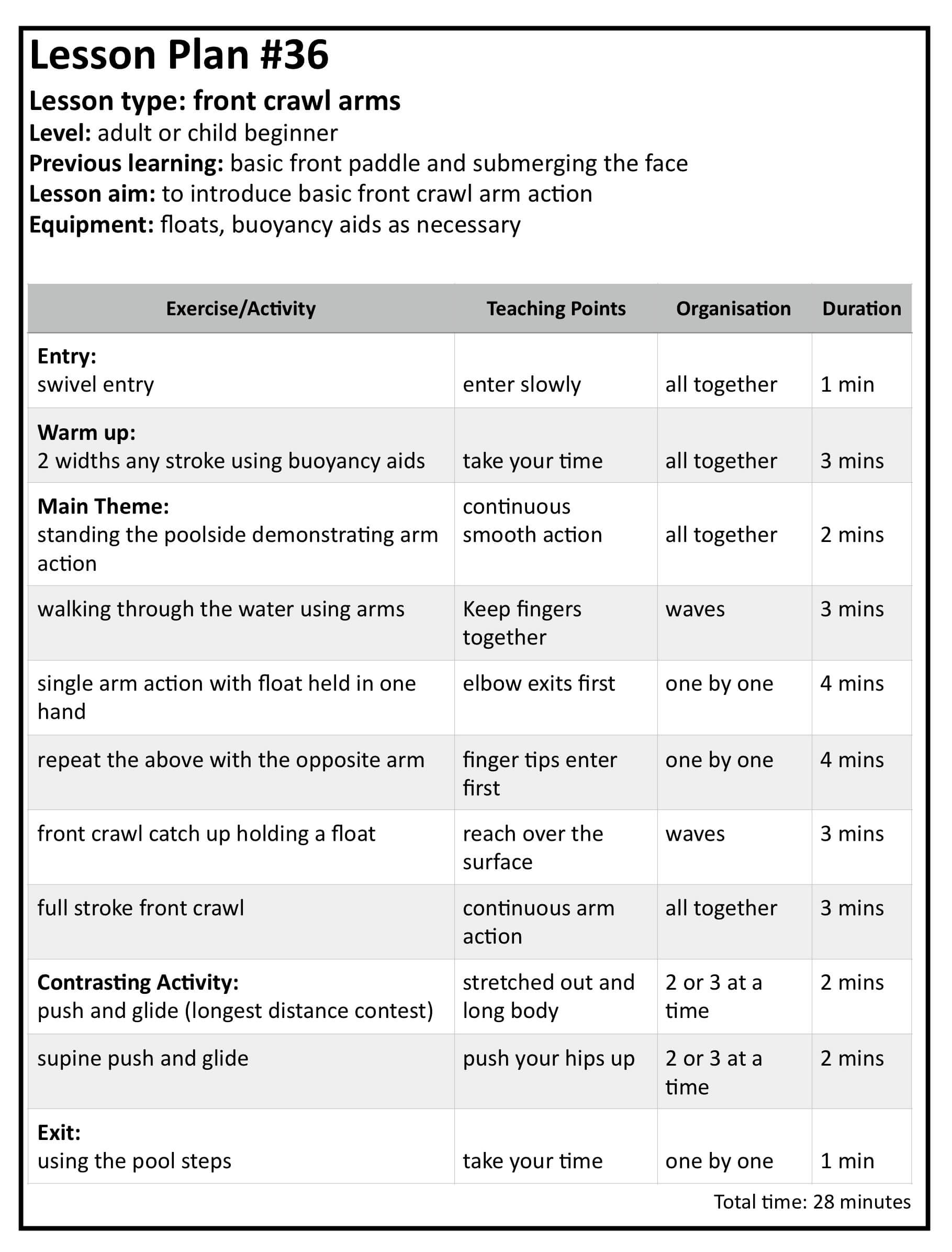 Teaching Swimming Lesson Plans PDF Ready Made Plans For Every Lesson