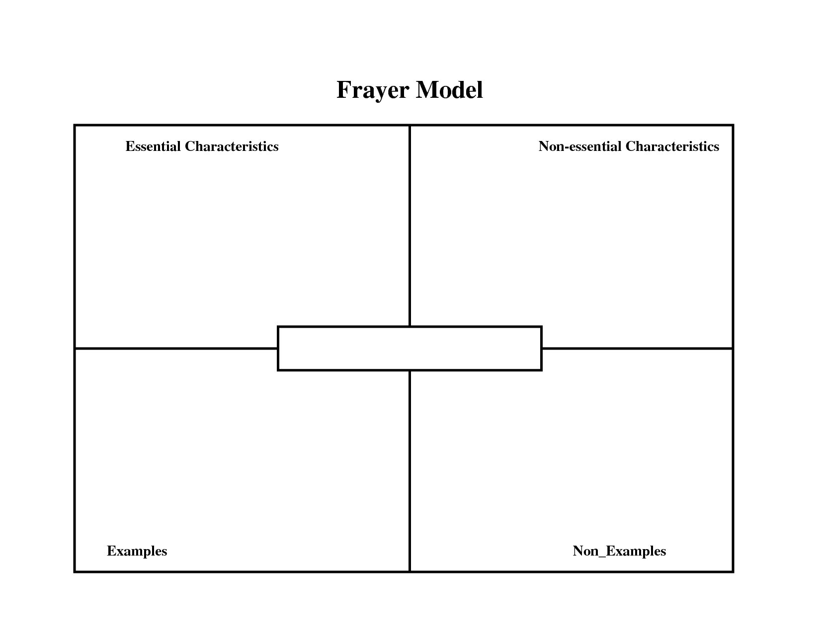 Frayer Model Template Printable