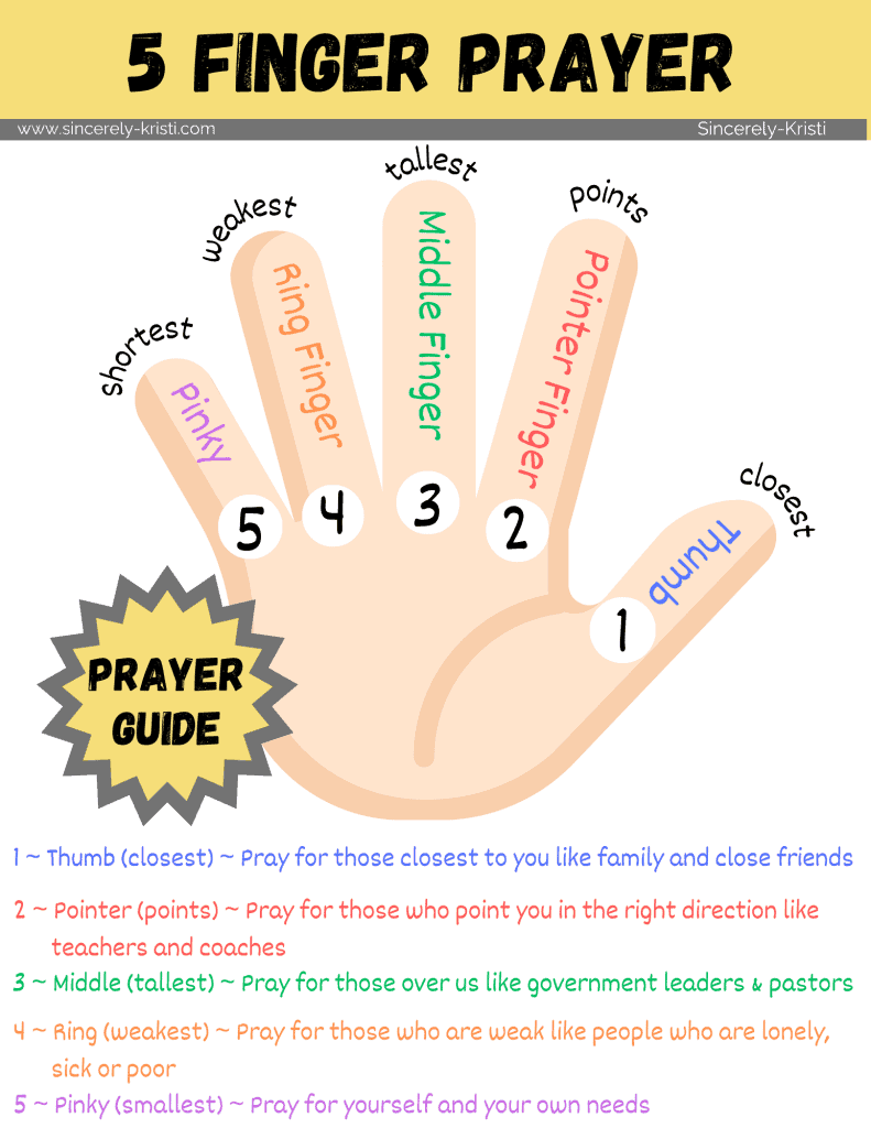 Printable Five Finger Prayer Template
