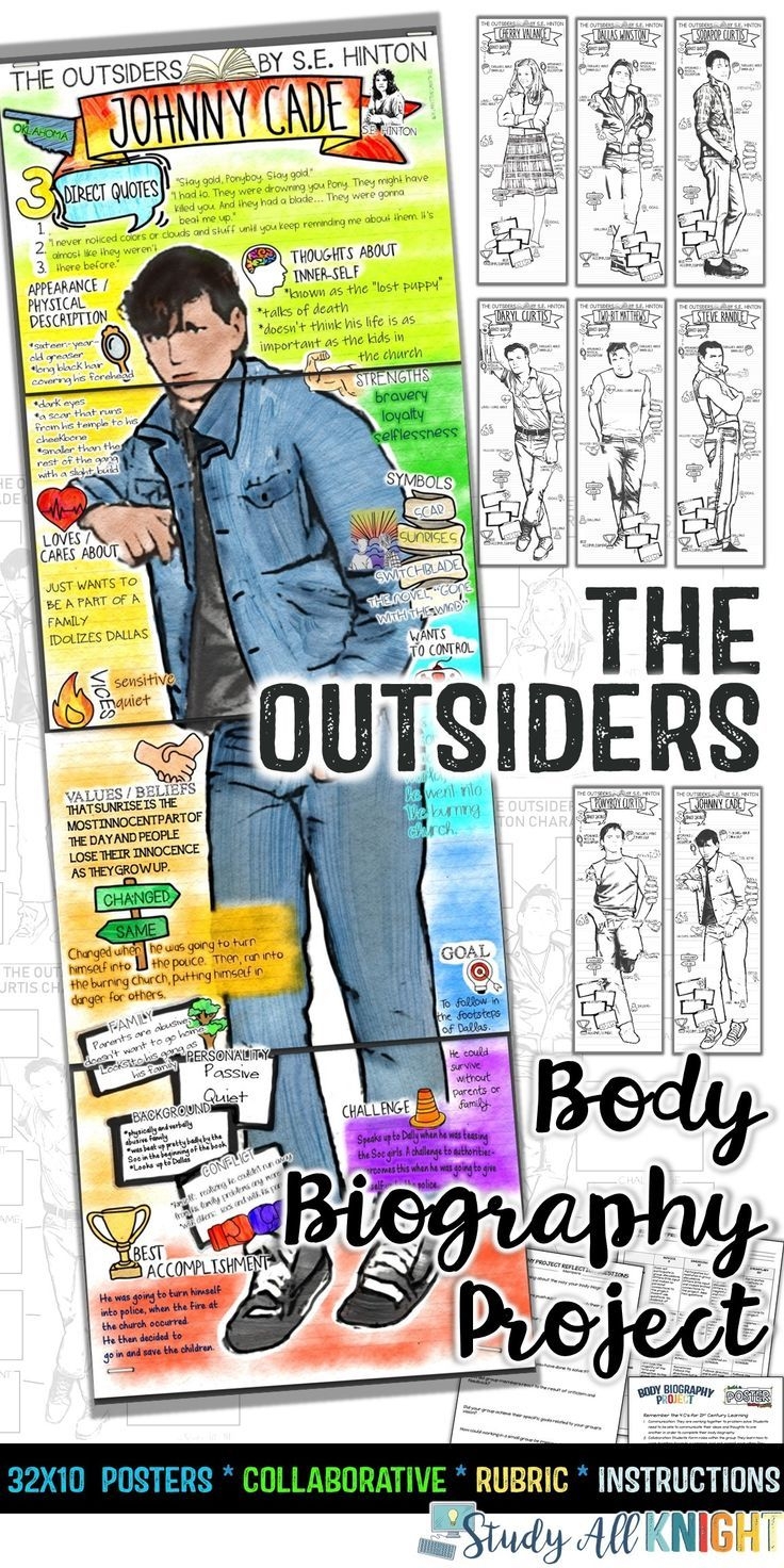 Printable Body Biography Template