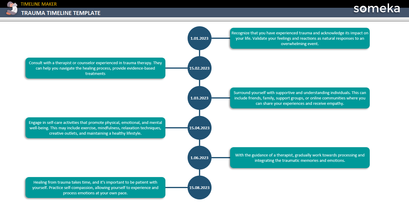 Trauma Timeline Template Free Download 