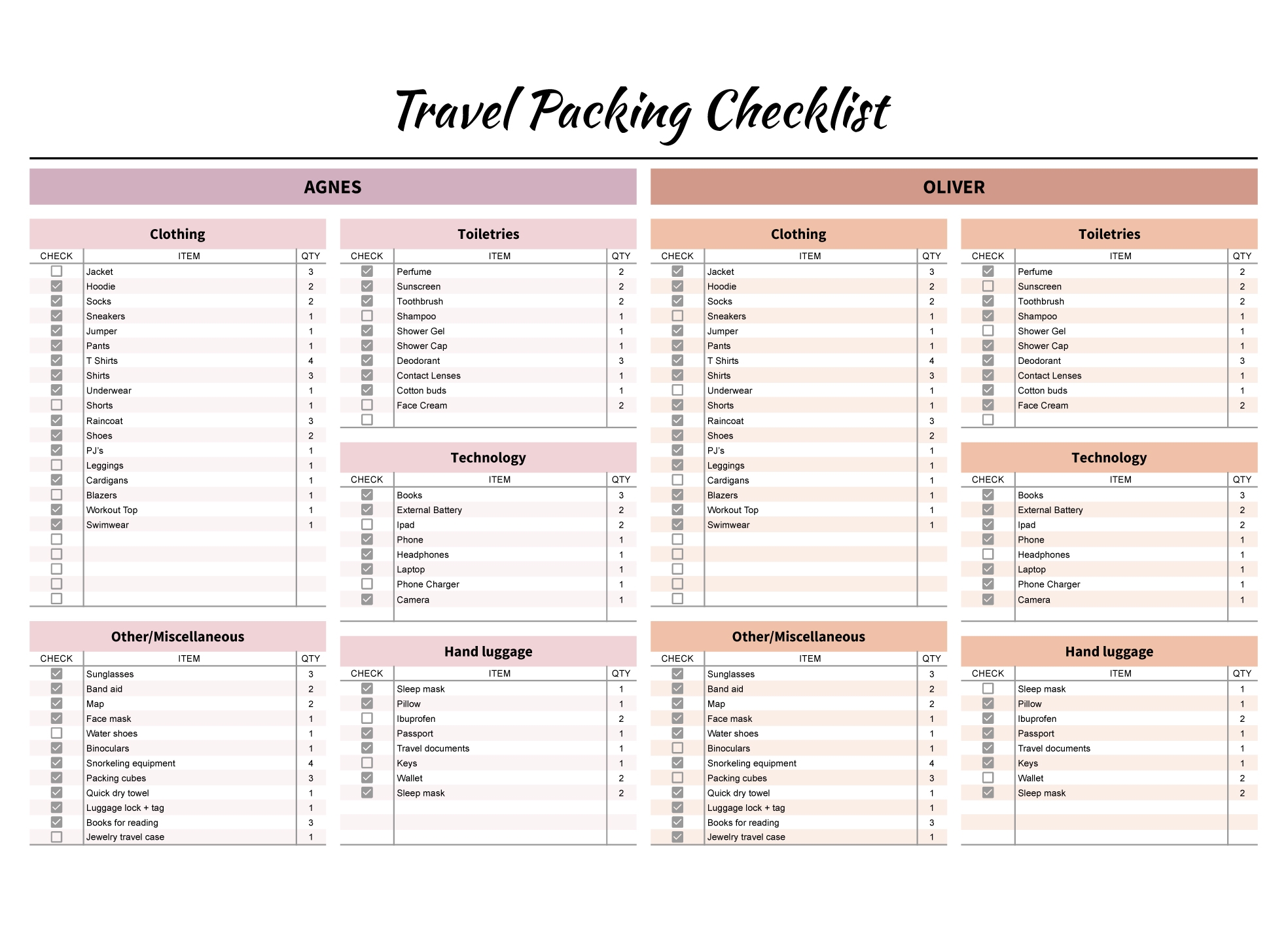 Printable Packing List Template
