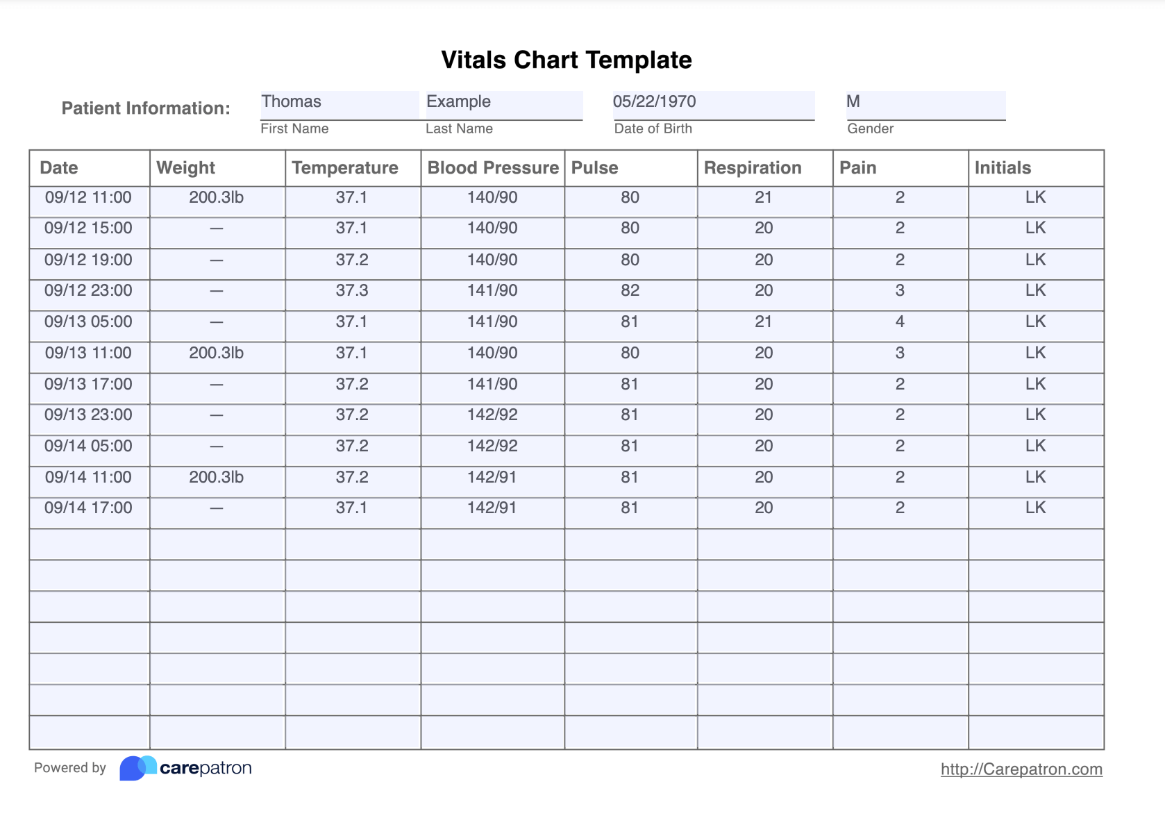 Template Free Printable Vital Signs Flow Sheet