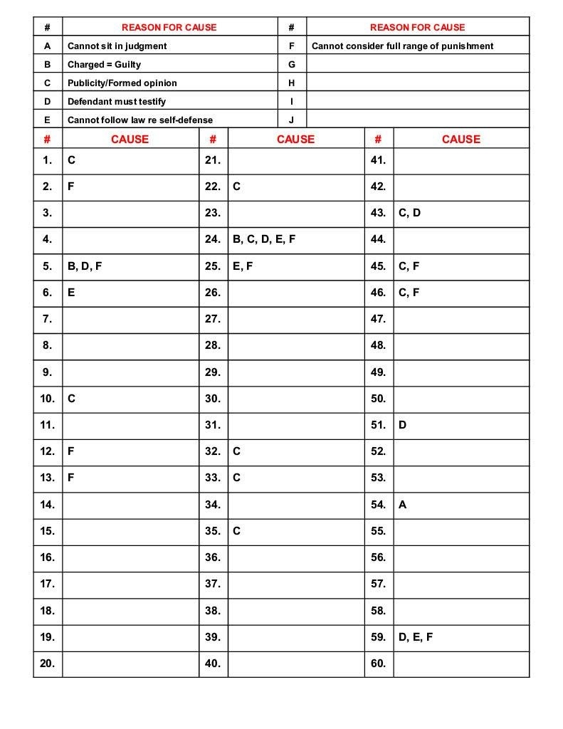 Printable Jury Selection Chart Template