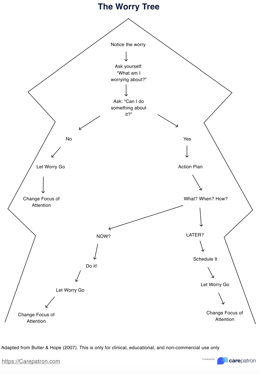 Worry Tree Example Free PDF Download