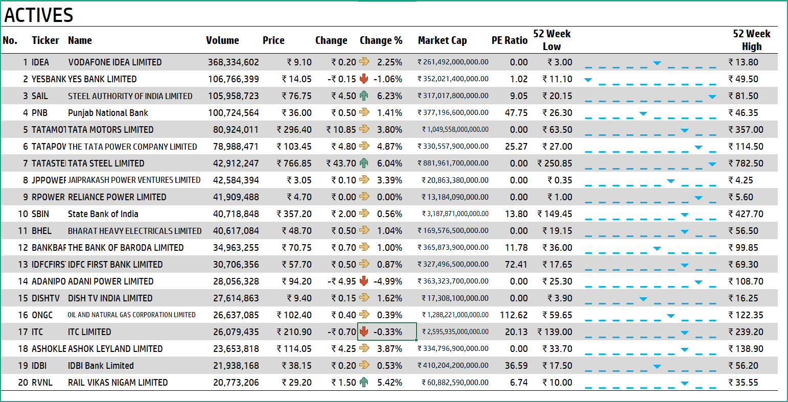 Stock Trading Excel Spreadsheet Free Download