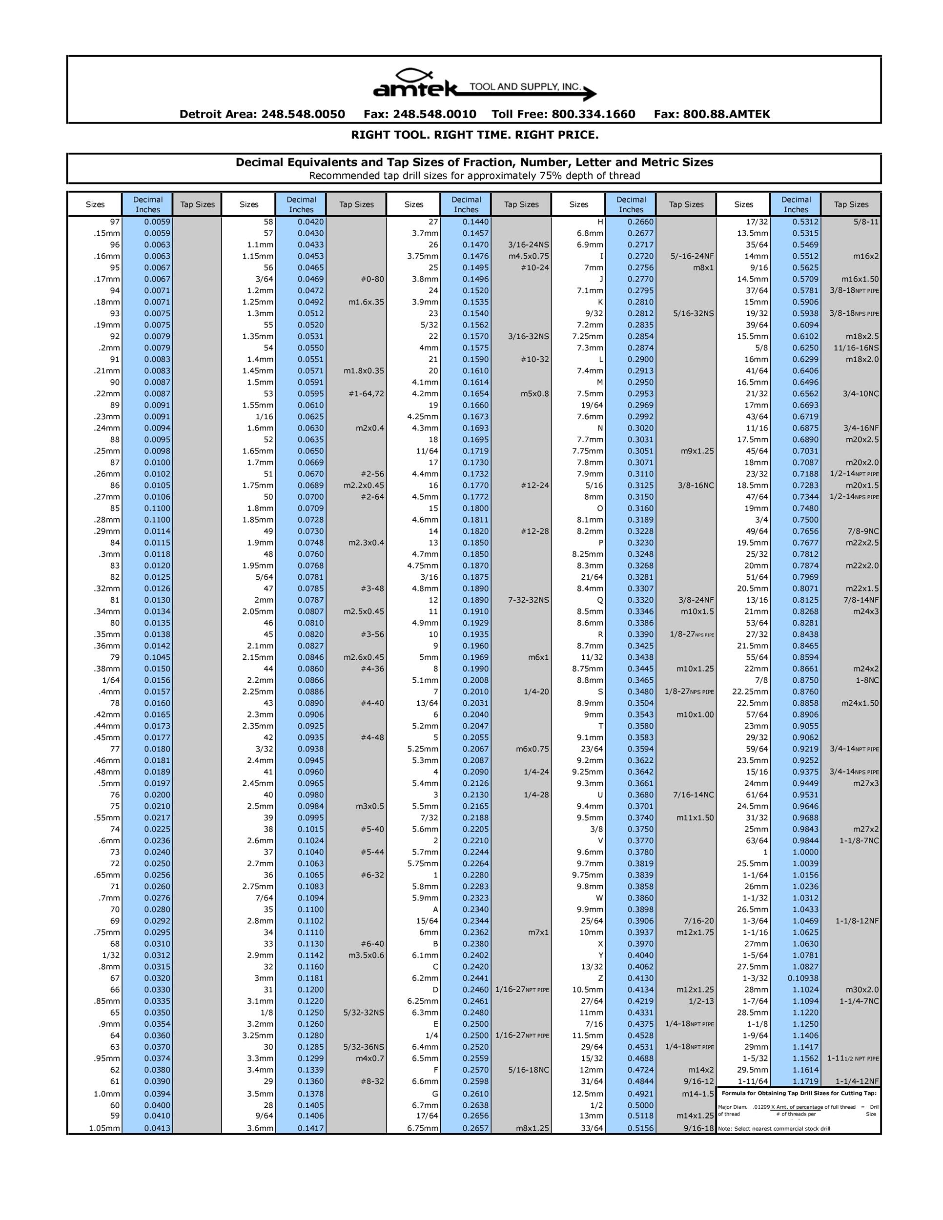 Tap Drill Size Chart Pdf Free Download