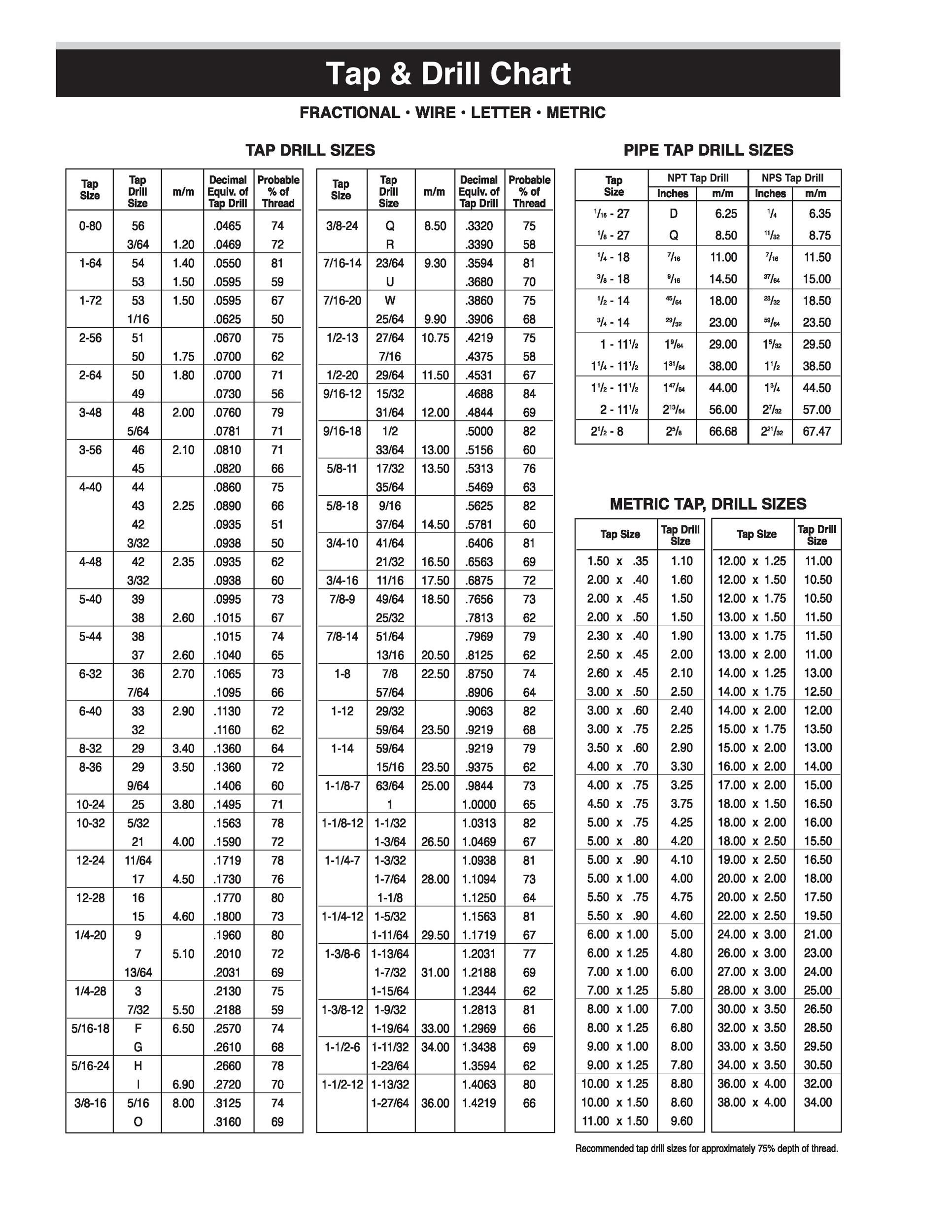 Metric Drill And Tap Chart Pdf