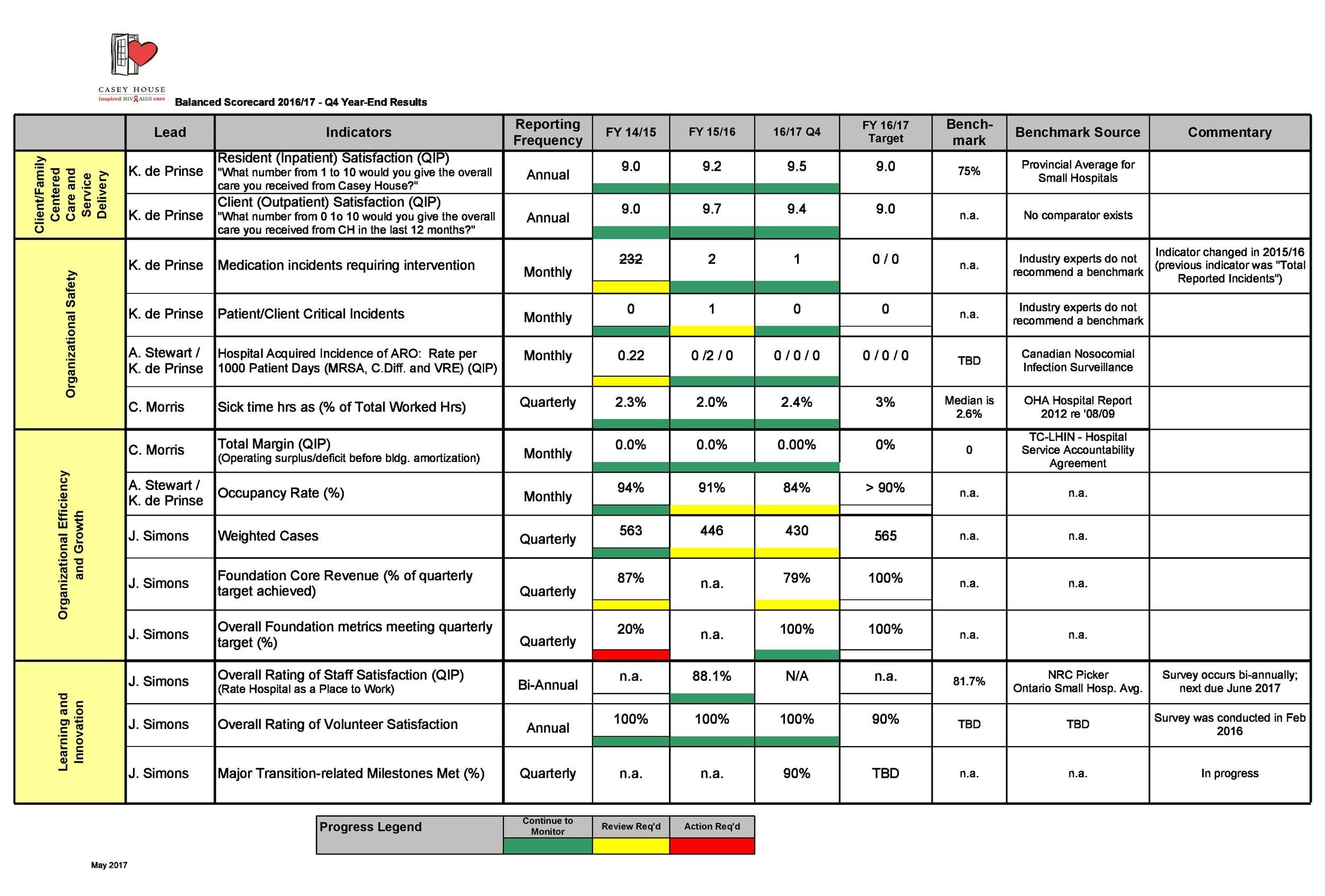 Scorecard Excel Template Free Download