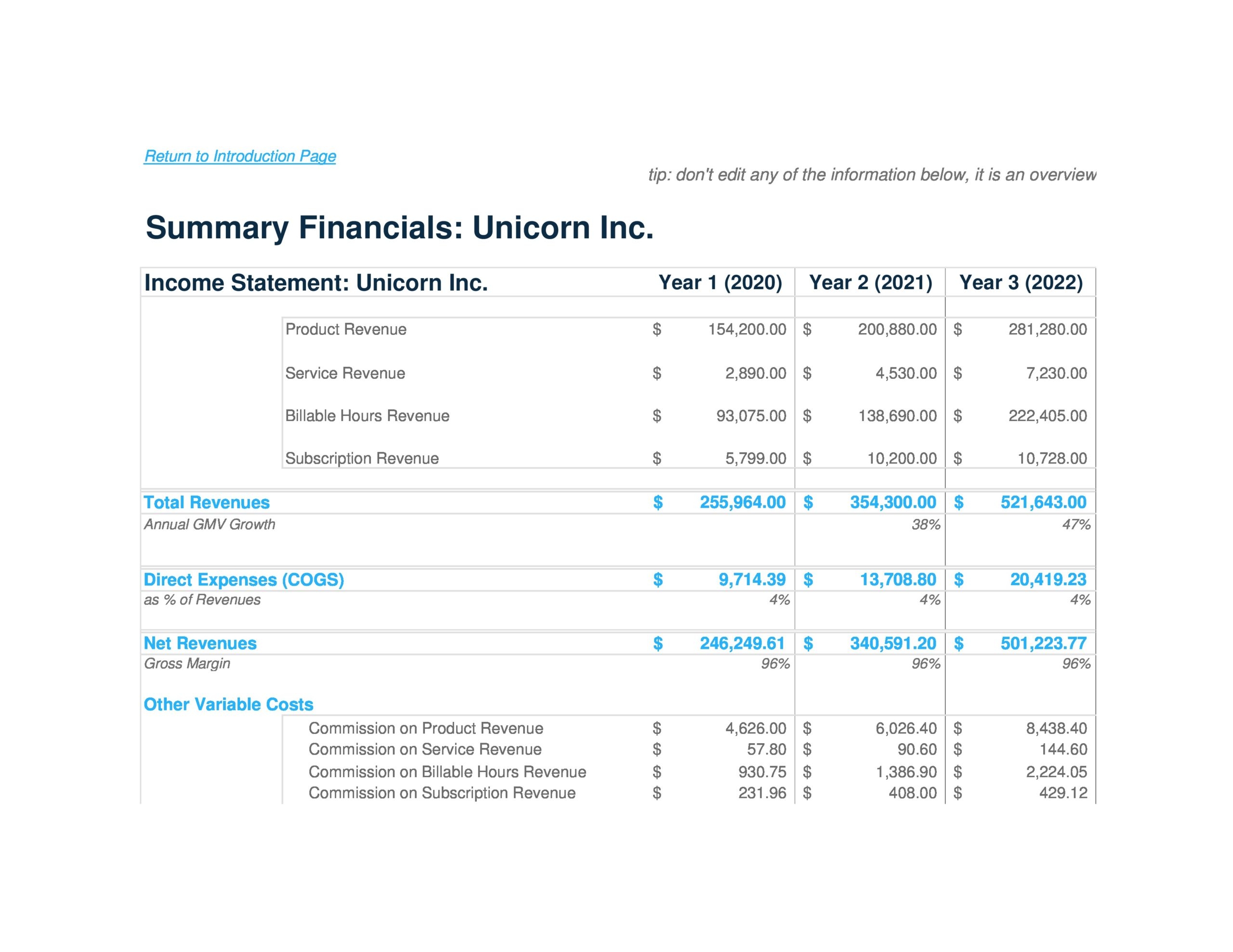 Business Plan Financial Projections Template Excel