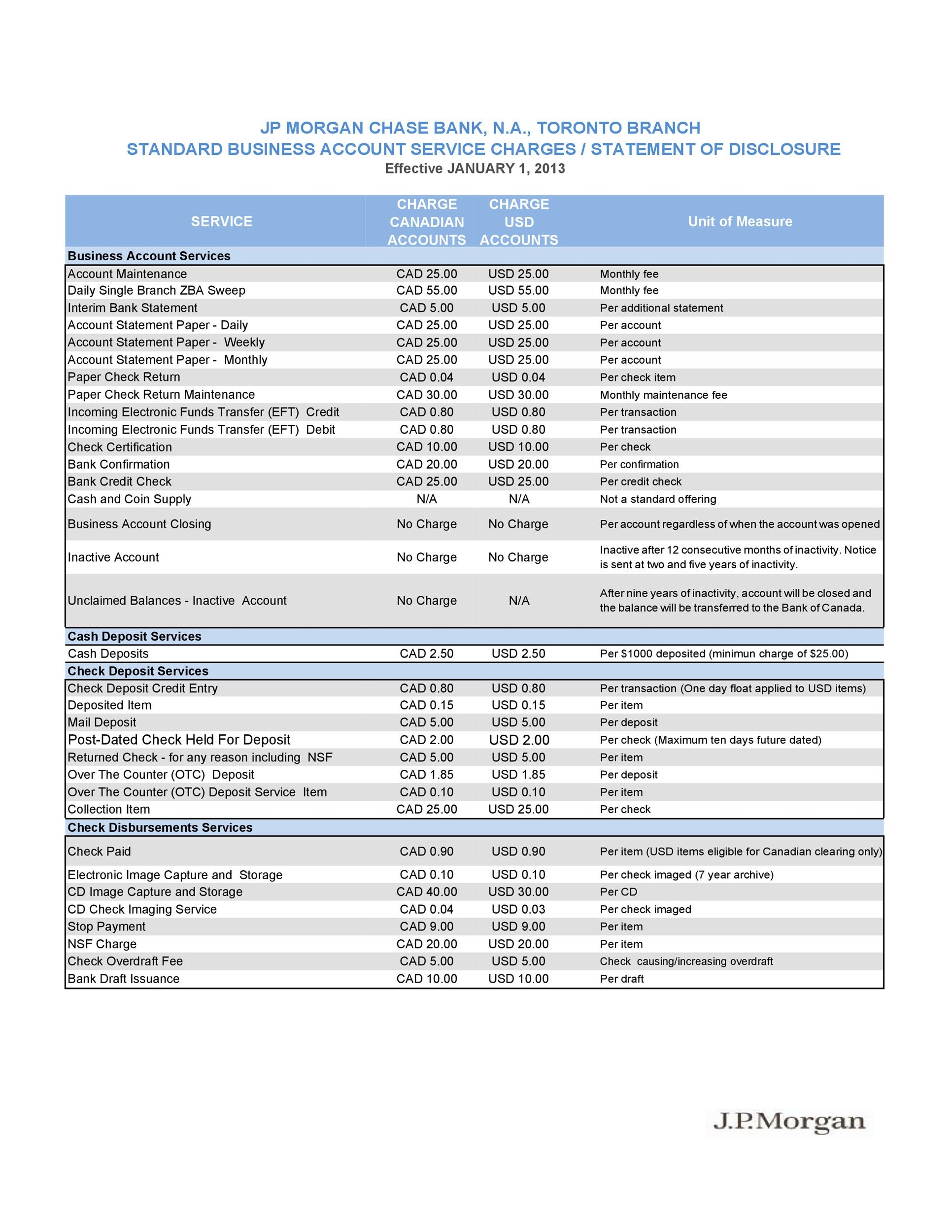 35 Editable Bank Statement Templates FREE TemplateLab