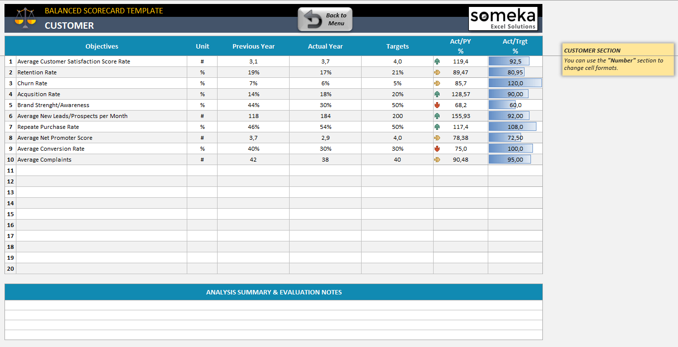 Scorecard Excel Template Free Download