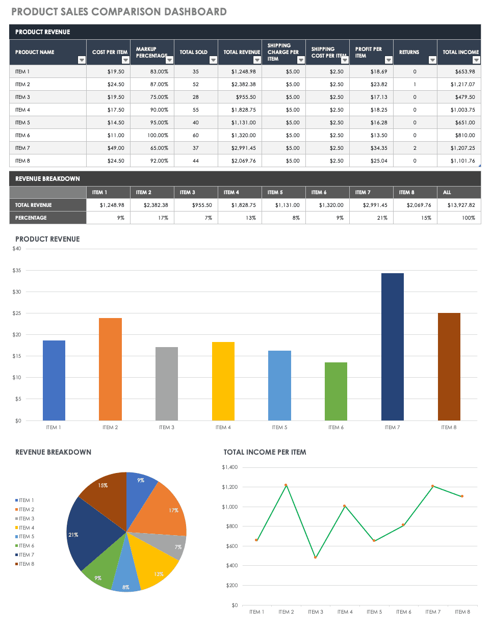 Excel Template For Price Comparison