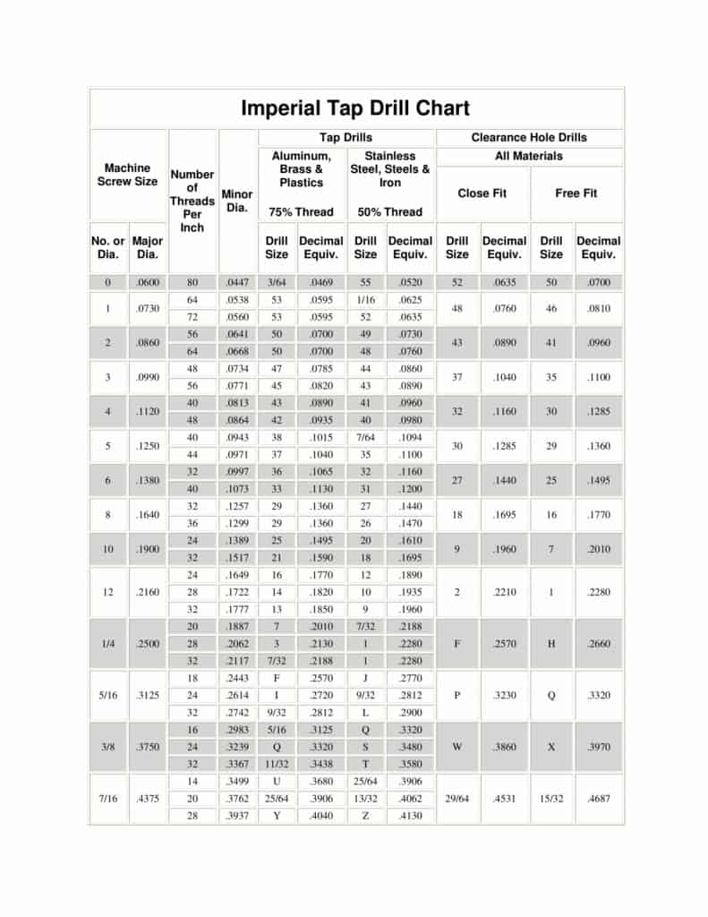 Metric Drill And Tap Chart Pdf
