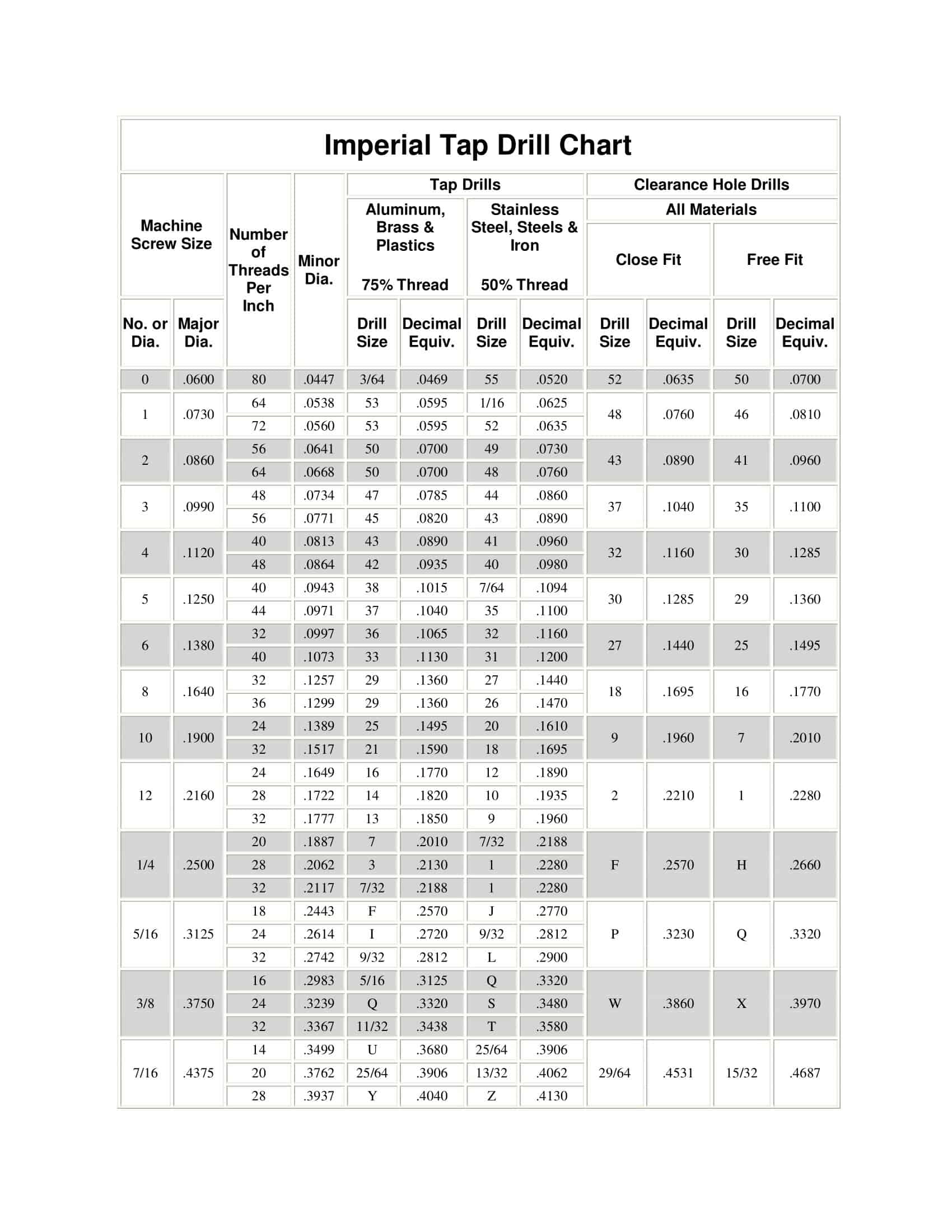 Tap Drill Size Chart Mm Pdf