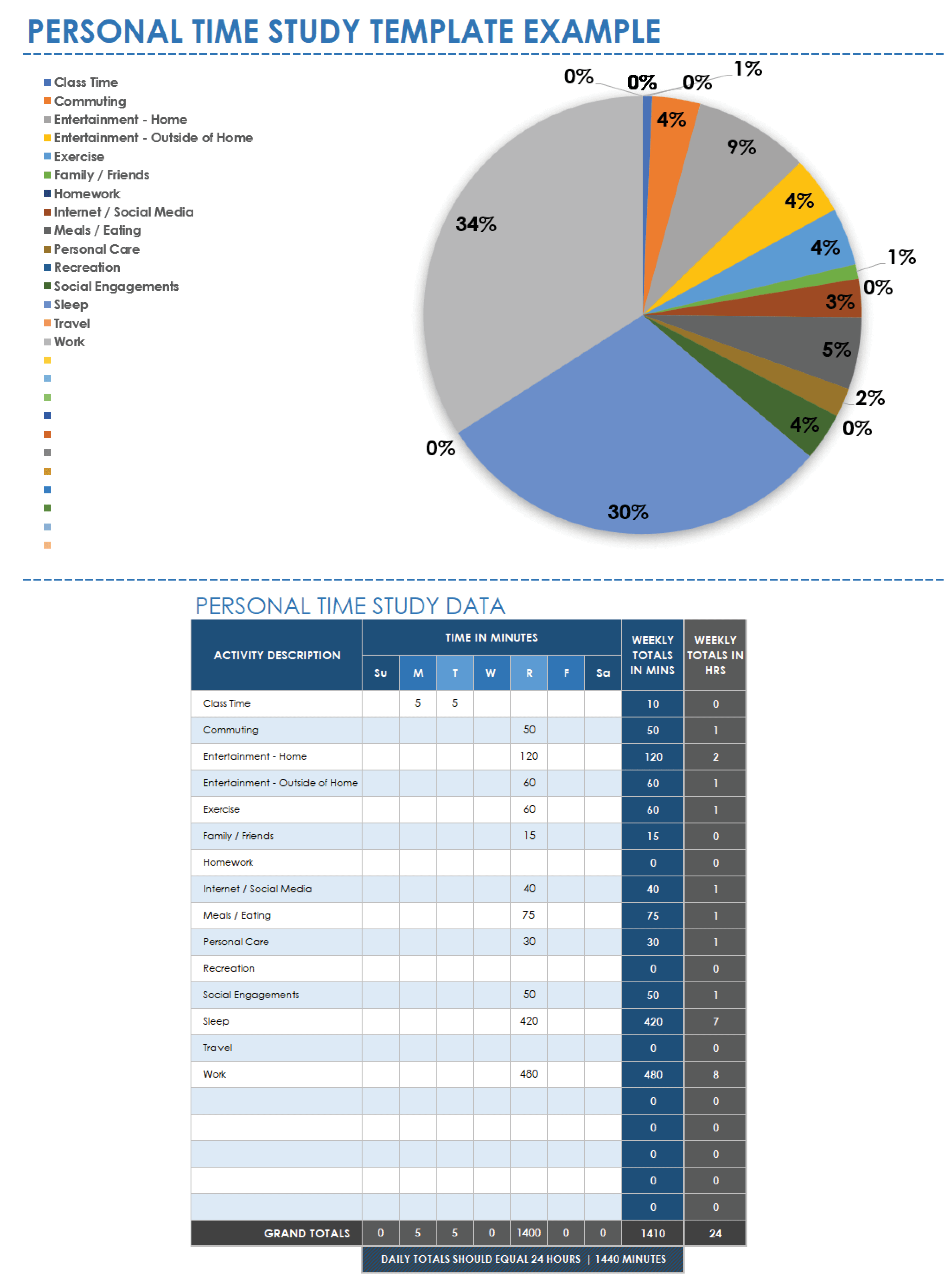 Time Study Template Excel Free Download