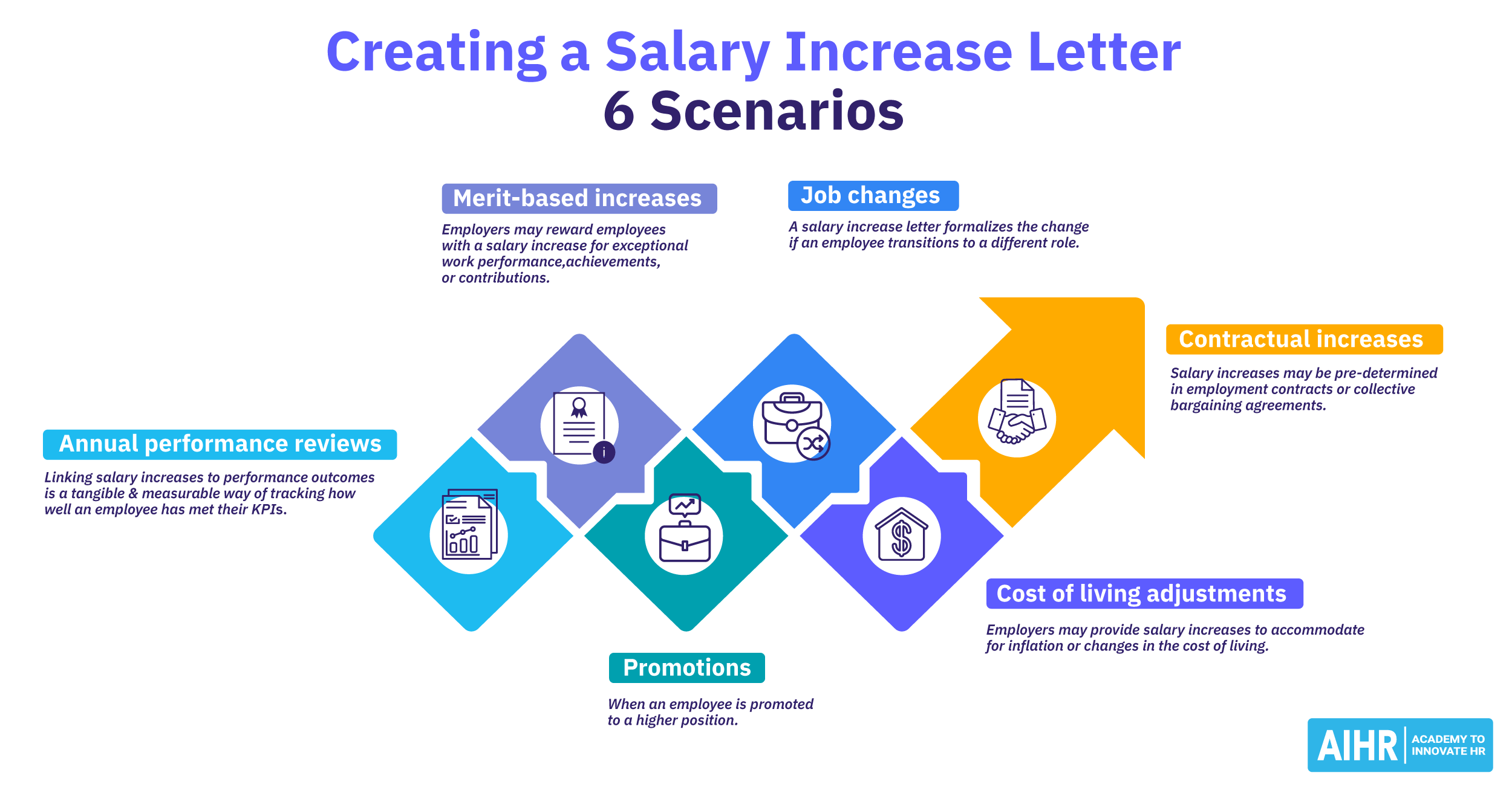 How To Make Salary Increase Letter
